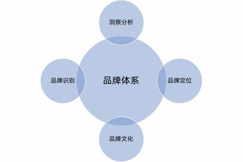 品牌經理還是品牌管理者——我眼中的Brand Manager