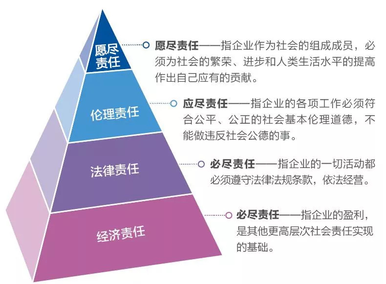 超越捐錢捐物 企業社會責任的創新實踐與品牌價值重塑