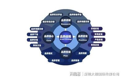 構建企業品牌戰略 超越標識，鑄就長期價值的基石