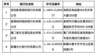 文旅部強化出境游市場規范，16家旅行社業務資格被取消