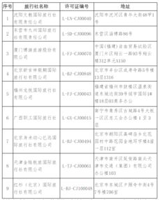 9家旅行社被取消出境旅游業務資質，行業整頓再升級