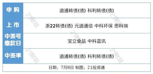 盤前情報 新能源車購置稅延期與旅游專列業務恢復，雙輪驅動提振市場信心