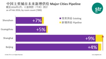亞太及中國旅游業績回顧與展望