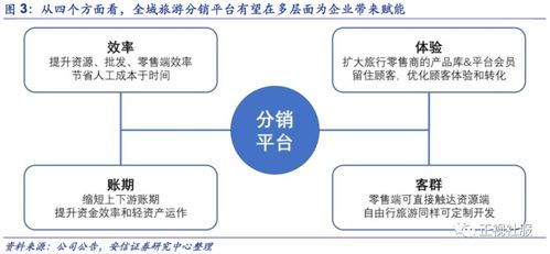 眾信旅游 深度報(bào)告 與阿里合作重塑旅游b2b生態(tài),公司發(fā)展擬迎二次騰飛