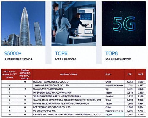 q3手機市場回暖,綠廠市場份額穩居top4,折疊屏產品力獲認可